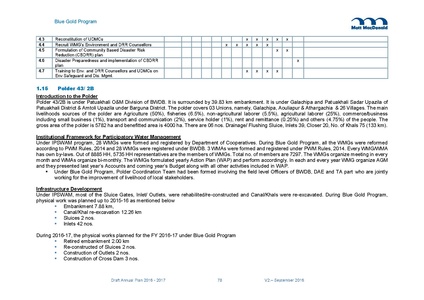File:AWP 2016 AnnualPlan201617V2.pdf