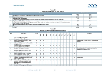 File:AWP 2016 AnnualPlan201617V2.pdf
