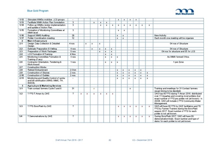 File:AWP 2016 AnnualPlan201617V2.pdf