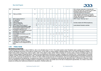 File:AWP 2016 AnnualPlan201617V2.pdf