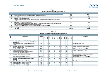 File:AWP 2016 AnnualPlan201617V2.pdf