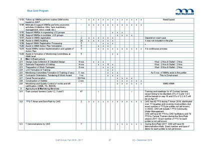 File:AWP 2016 AnnualPlan201617V2.pdf