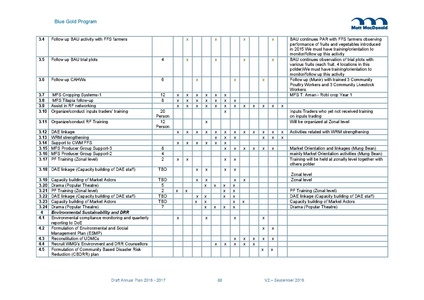 File:AWP 2016 AnnualPlan201617V2.pdf