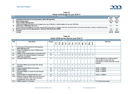 File:AWP 2016 AnnualPlan201617V2.pdf