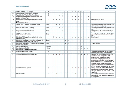 File:AWP 2016 AnnualPlan201617V2.pdf