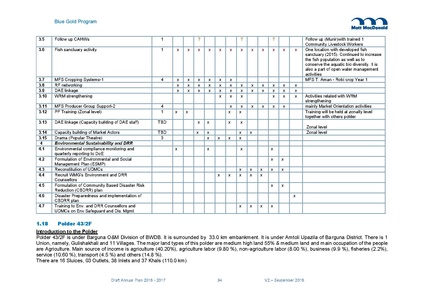 File:AWP 2016 AnnualPlan201617V2.pdf