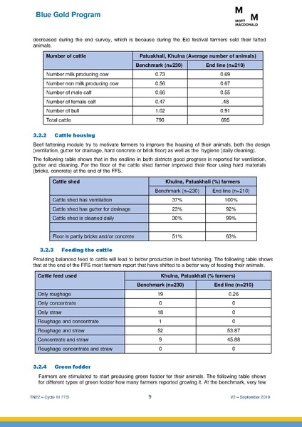 File:TN22 FFS Cycle 11 Apr-Nov 2018 19sep 2019.pdf