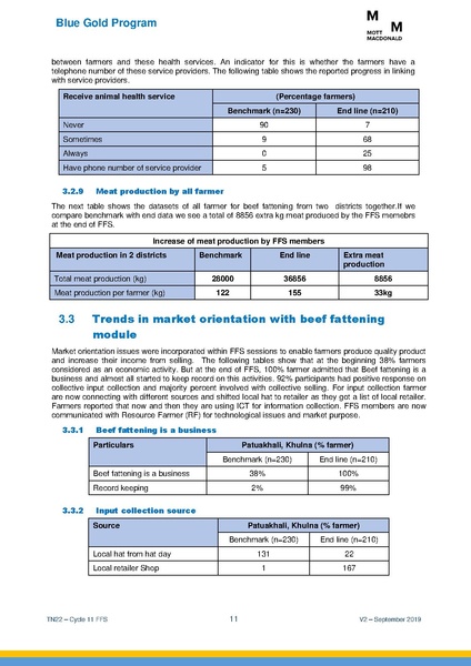 File:TN22 FFS Cycle 11 Apr-Nov 2018 19sep 2019.pdf