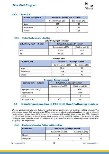 File:TN22 FFS Cycle 11 Apr-Nov 2018 19sep 2019.pdf
