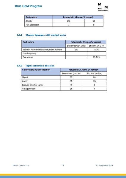 File:TN22 FFS Cycle 11 Apr-Nov 2018 19sep 2019.pdf