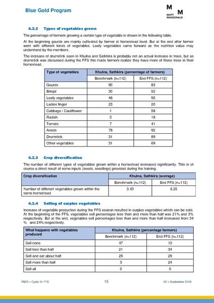 File:TN22 FFS Cycle 11 Apr-Nov 2018 19sep 2019.pdf