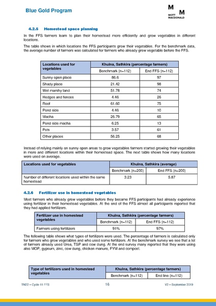 File:TN22 FFS Cycle 11 Apr-Nov 2018 19sep 2019.pdf
