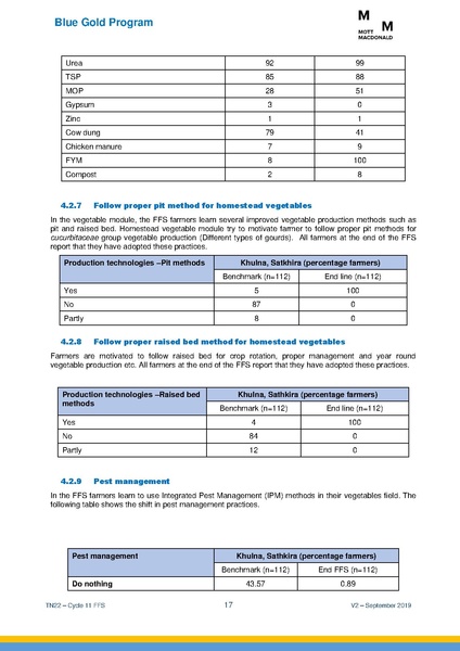 File:TN22 FFS Cycle 11 Apr-Nov 2018 19sep 2019.pdf