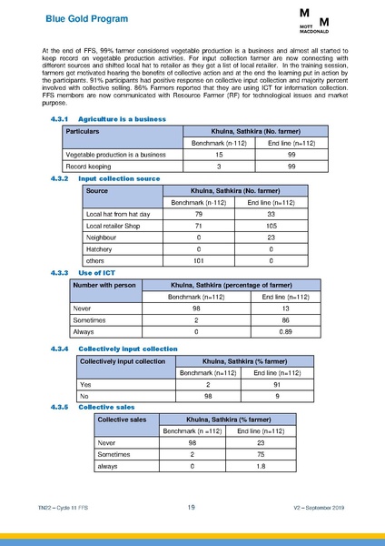 File:TN22 FFS Cycle 11 Apr-Nov 2018 19sep 2019.pdf