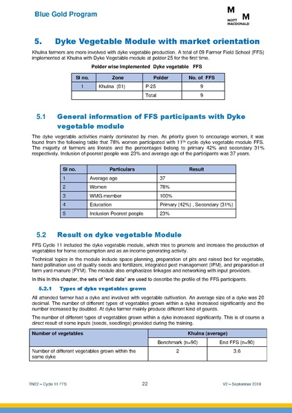 File:TN22 FFS Cycle 11 Apr-Nov 2018 19sep 2019.pdf