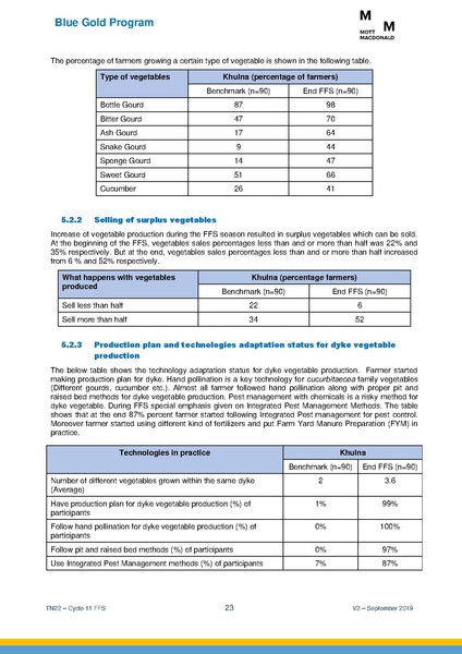 File:TN22 FFS Cycle 11 Apr-Nov 2018 19sep 2019.pdf