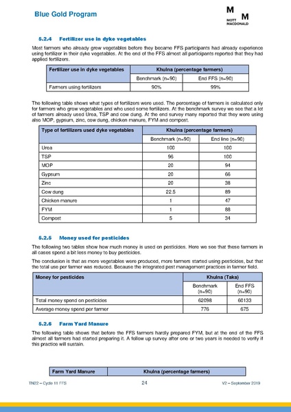 File:TN22 FFS Cycle 11 Apr-Nov 2018 19sep 2019.pdf