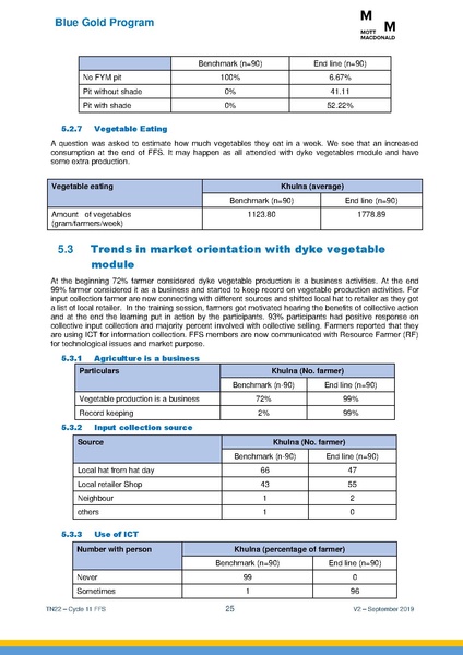 File:TN22 FFS Cycle 11 Apr-Nov 2018 19sep 2019.pdf