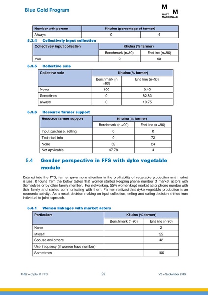 File:TN22 FFS Cycle 11 Apr-Nov 2018 19sep 2019.pdf