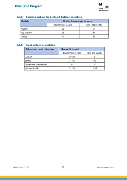 File:TN22 FFS Cycle 11 Apr-Nov 2018 19sep 2019.pdf