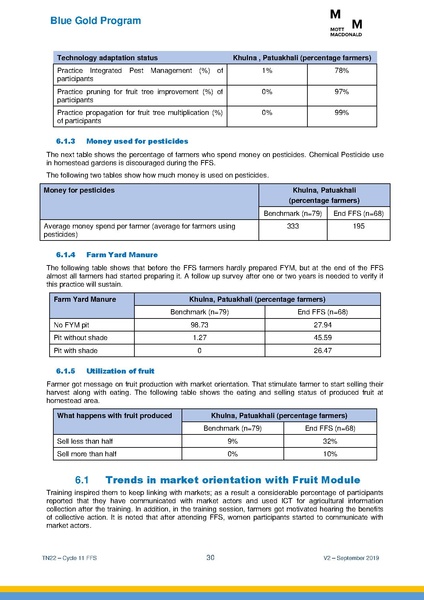 File:TN22 FFS Cycle 11 Apr-Nov 2018 19sep 2019.pdf
