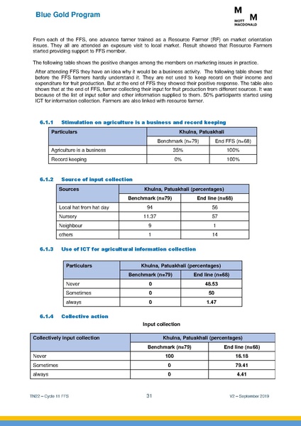 File:TN22 FFS Cycle 11 Apr-Nov 2018 19sep 2019.pdf