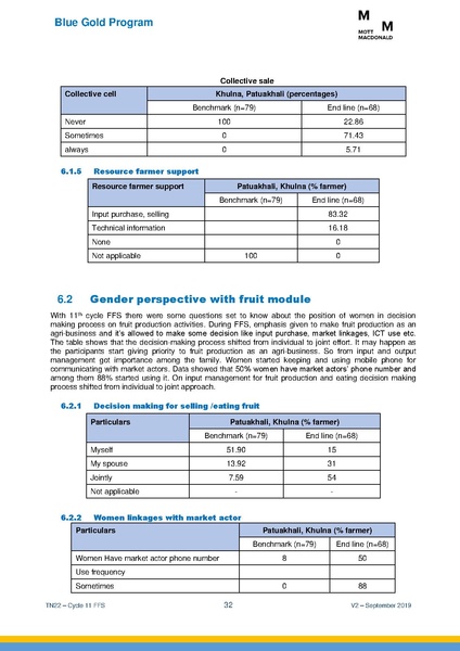 File:TN22 FFS Cycle 11 Apr-Nov 2018 19sep 2019.pdf