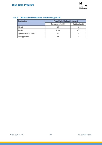 File:TN22 FFS Cycle 11 Apr-Nov 2018 19sep 2019.pdf