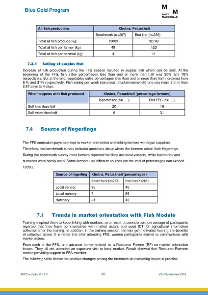 File:TN22 FFS Cycle 11 Apr-Nov 2018 19sep 2019.pdf