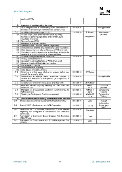 File:PDP P43-2E 5feb 17.pdf