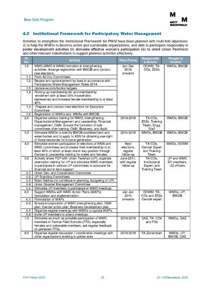 File:PDP P43-2E 5feb 17.pdf