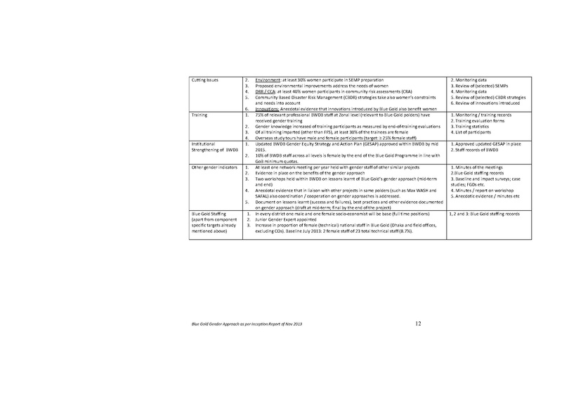 File:Gender 11mar 14 gender approach based on inception report.pdf