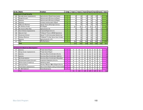 File:IR Inception Report, revised March 2014.pdf