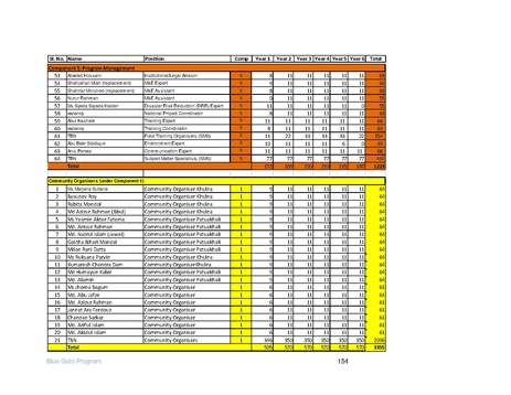 File:IR Inception Report, revised March 2014.pdf