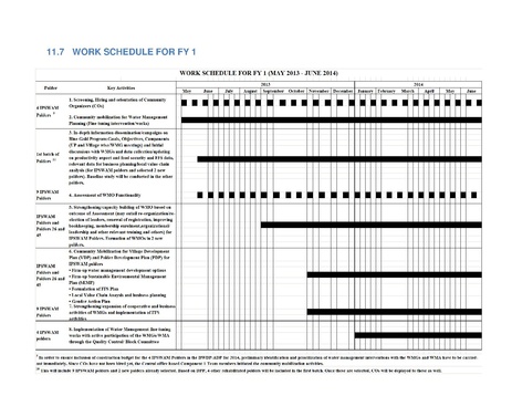 File:IR Inception Report, revised March 2014.pdf