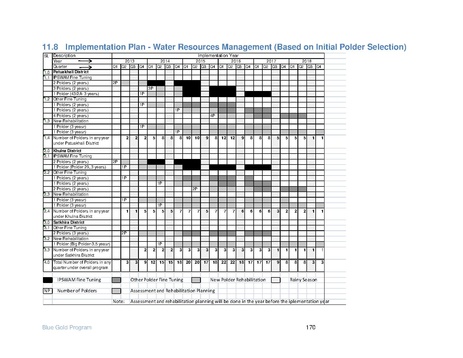 File:IR Inception Report, revised March 2014.pdf