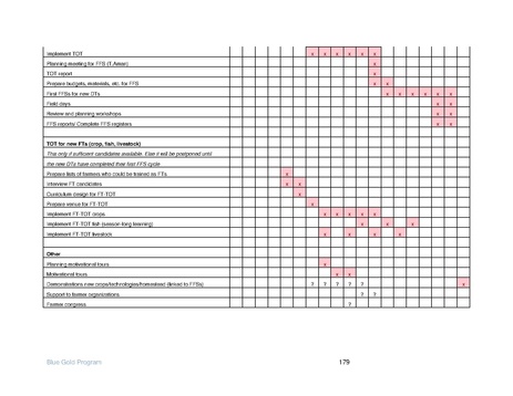 File:IR Inception Report, revised March 2014.pdf
