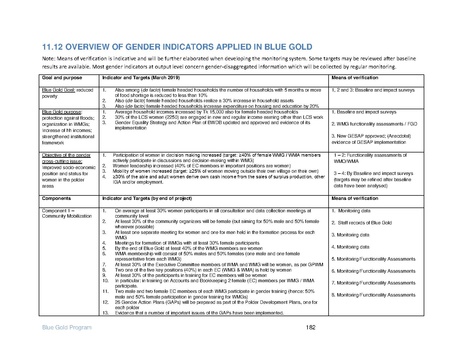 File:IR Inception Report, revised March 2014.pdf