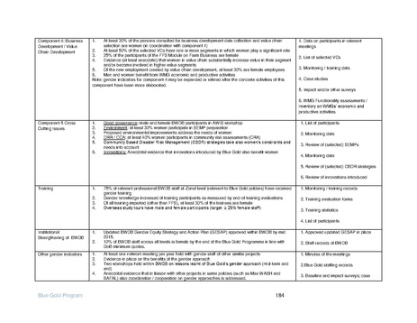 File:IR Inception Report, revised March 2014.pdf