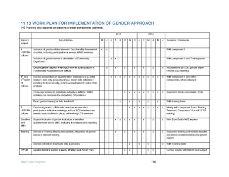 File:IR Inception Report, revised March 2014.pdf