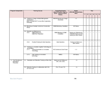 File:IR Inception Report, revised March 2014.pdf