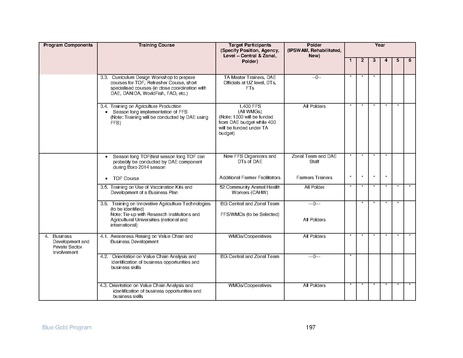 File:IR Inception Report, revised March 2014.pdf