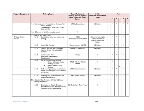 File:IR Inception Report, revised March 2014.pdf