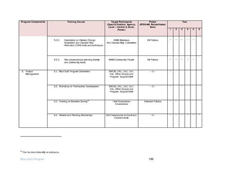 File:IR Inception Report, revised March 2014.pdf