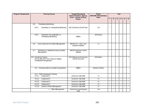 File:IR Inception Report, revised March 2014.pdf