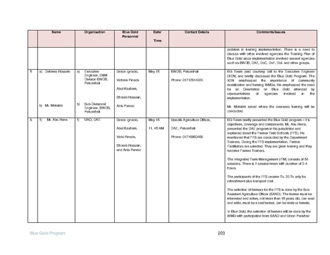 File:IR Inception Report, revised March 2014.pdf