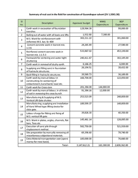 File:CAWM 29oct 20 gajendrapur final construction report.pdf
