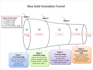 Bgif projects fig 1 funnel.png