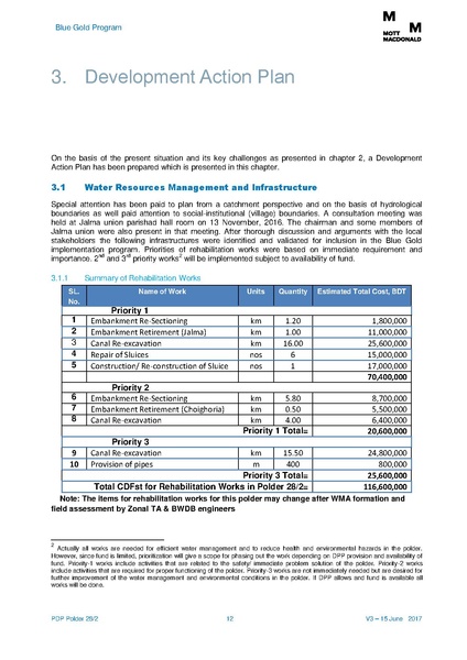 File:PDP P28-2 15jun 17.pdf