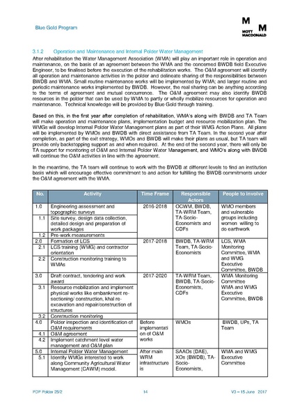 File:PDP P28-2 15jun 17.pdf